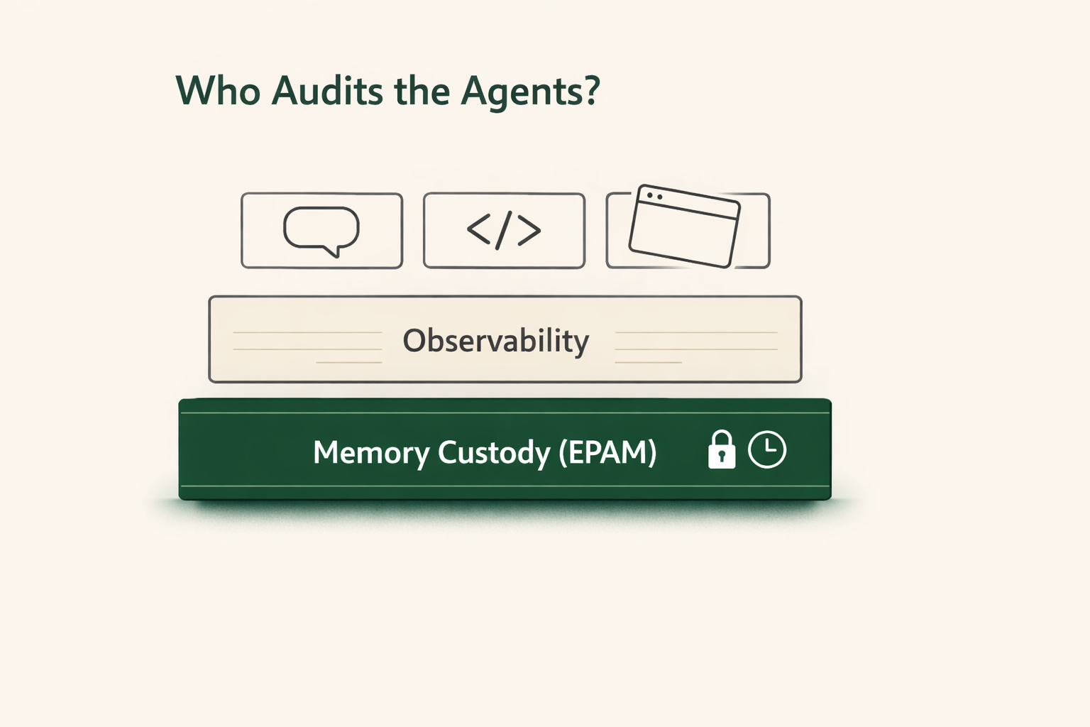 Agents act. Memory remembers. Someone must answer for both. Agents act. Memory remembers. Someone must answer for both.